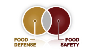 Curso de preparación de un Plan Defense de acuerdo con los lineamientos de la FDA