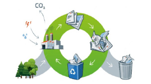 Curso de gestión integral de los residuos