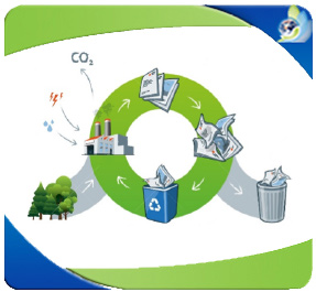 Curso de gestión integral de los residuos